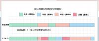 計量與結(jié)算（三）：費率與分時電量