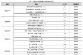 云南大理：謀劃設立大理綠電交易中心