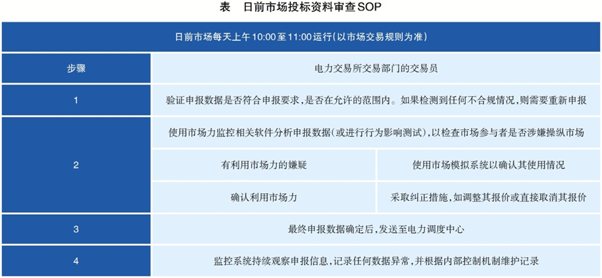 中國電力企業(yè)管理作者：陳筱中 等