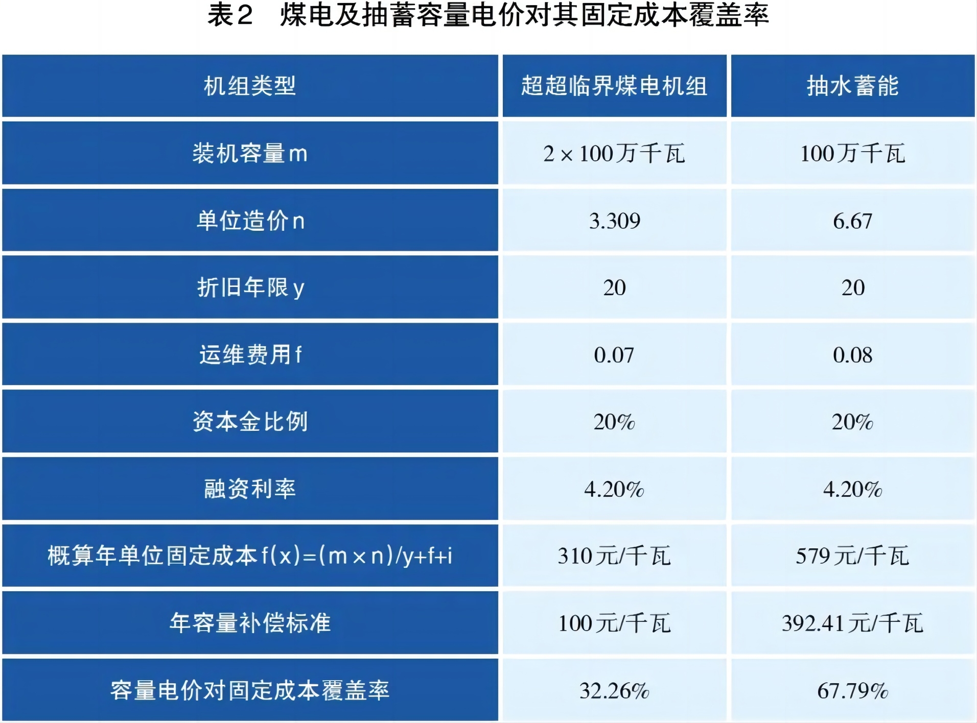 儲能容量電價