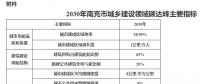 四川南充：推動智能微電網(wǎng)、虛擬電廠等技術 優(yōu)先消納可再生能源電力