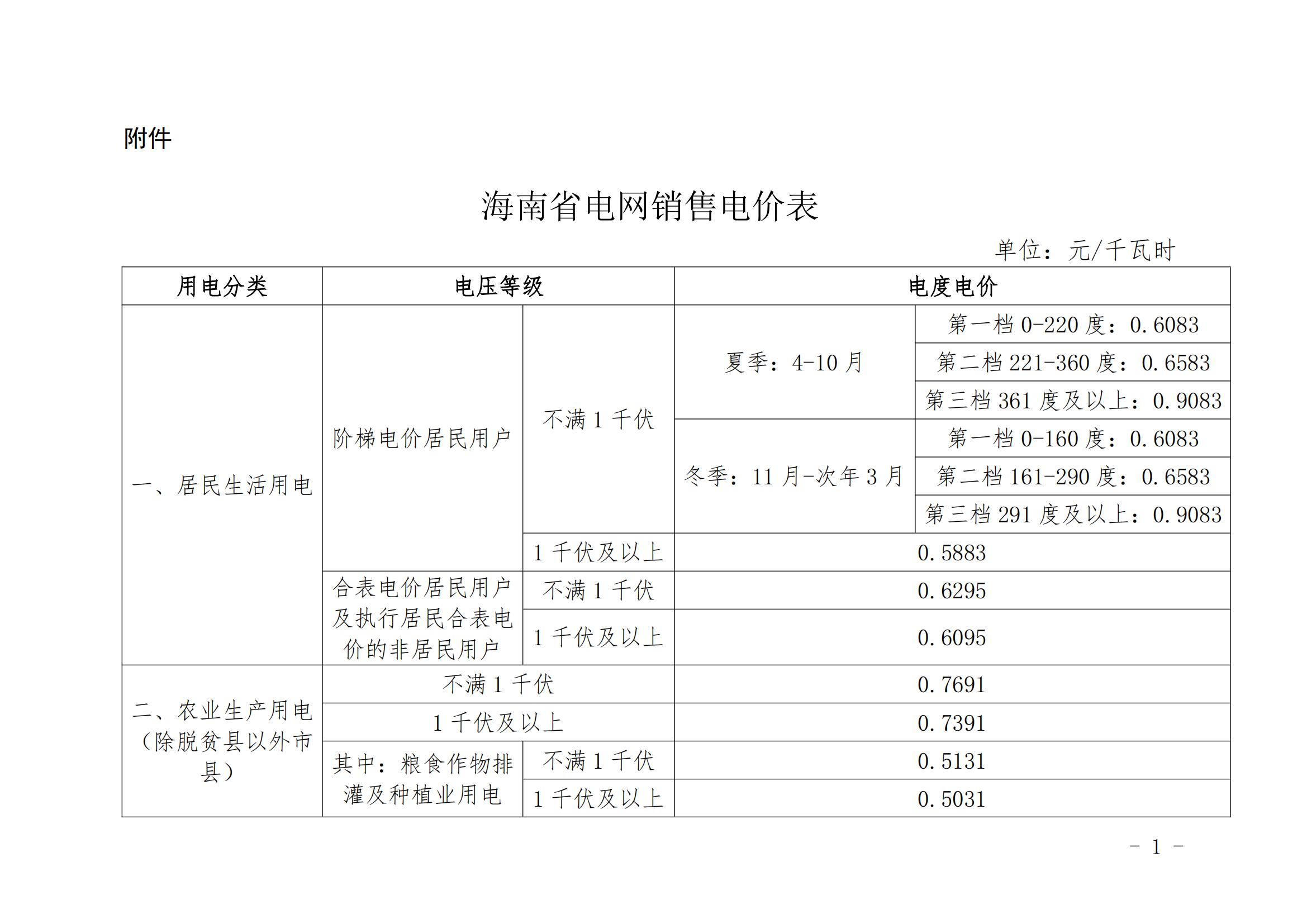 海南調(diào)整國家重大水利工程建設基金執(zhí)行范圍：除脫貧縣農(nóng)業(yè)排灌用電外的全部銷售電量計入受電省份銷售電量