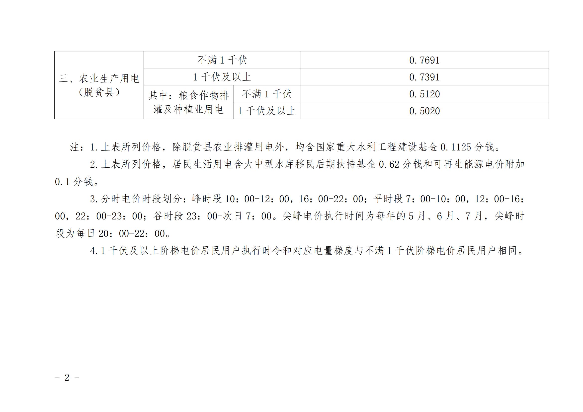 海南調(diào)整國家重大水利工程建設基金執(zhí)行范圍：除脫貧縣農(nóng)業(yè)排灌用電外的全部銷售電量計入受電省份銷售電量