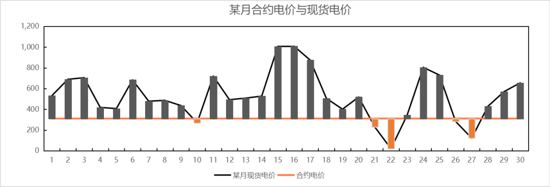 蘭木達電力現貨作者：俞翰洋