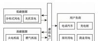 面向“雙碳”目標的虛擬電廠能源需求響應策略