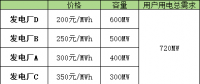 電力現貨市場：日前價格的形成