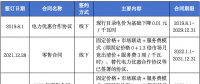 售電公司未充分告知用戶風險，利用用戶缺乏判斷能力而簽訂售電合同，已簽訂的售電合同予以撤銷
