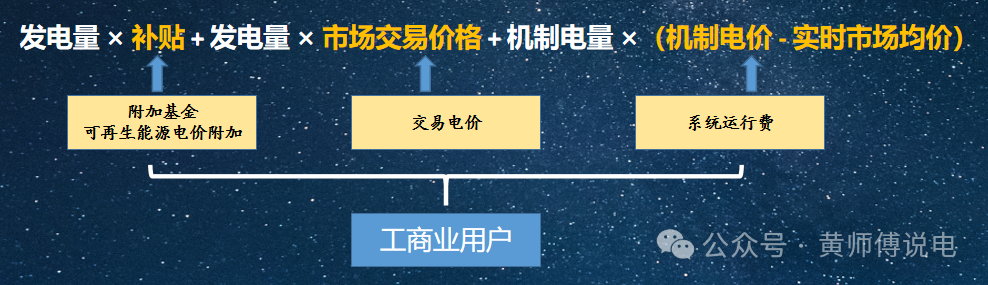 136號文(8)：適當放寬現貨市場限價