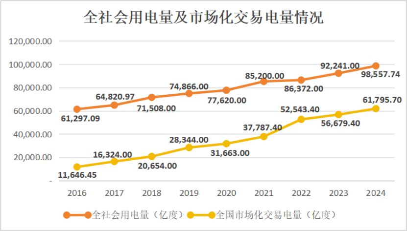 十年磨一劍：電力市場如何劈開體制堅冰