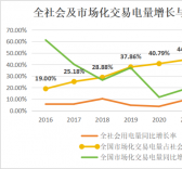 十年磨一劍：電力市場如何劈開體制堅冰