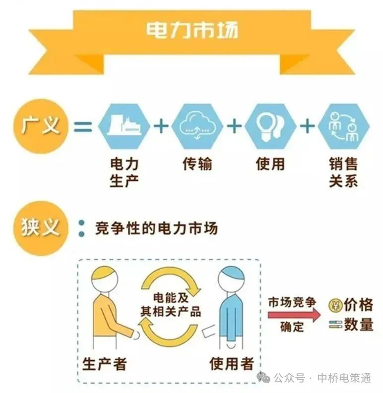 什么是電力交易？帶你以企業角度全流程參與