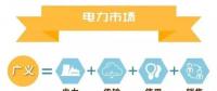什么是電力交易？帶你以企業角度全流程參與